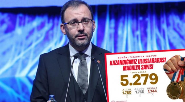 Bakan Kasapoğlu: 2022 yılında uluslararası alanda 5 bin 279 madalya elde ettik